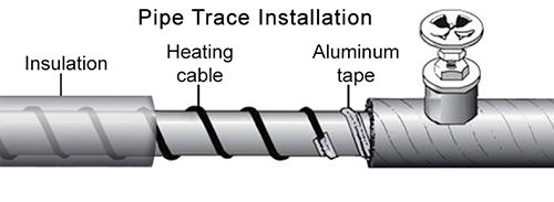 Pipe tracing in large industrial facility